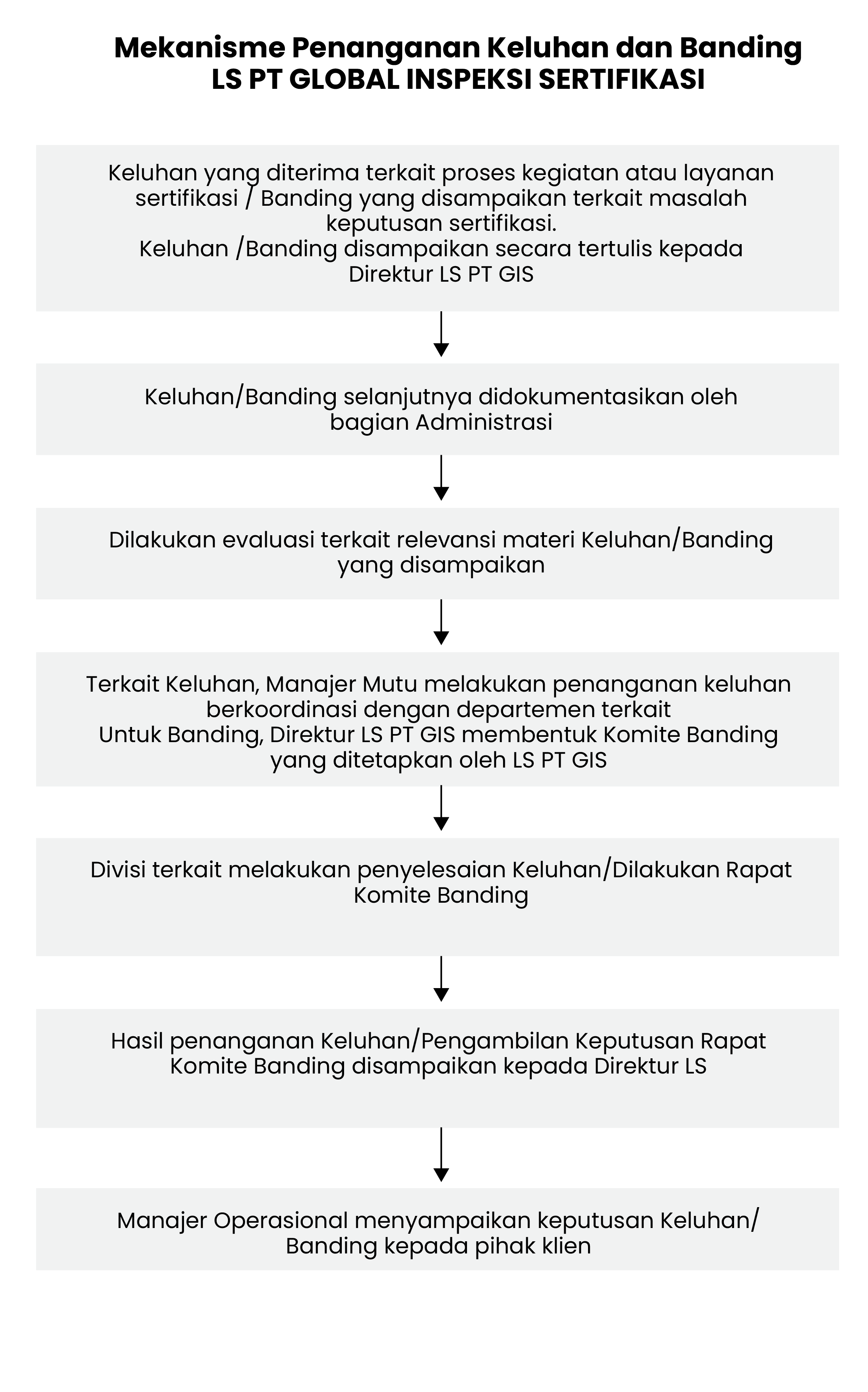 flowchart-keluhan-banding-ls